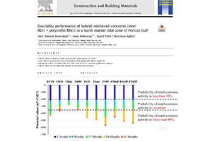 Corrosion resistance of Rangdaneh fiber-reinforced concrete 
